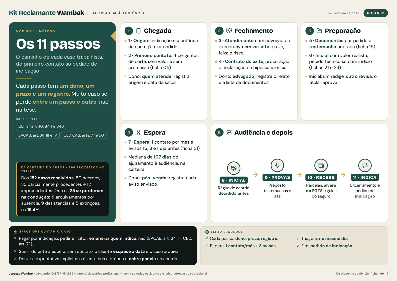 Ficha 01 — Os 11 passos do cliente trabalhista, da origem por indicação ao encerramento