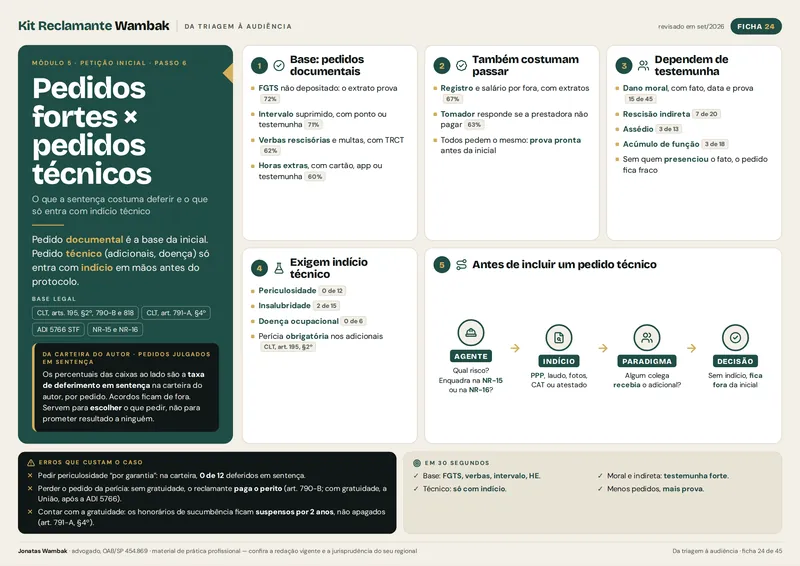Ficha 24 — Pedidos fortes e pedidos técnicos
